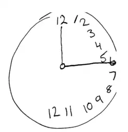 The Allochiria phenomena might be revealed by the request to draw a clock.