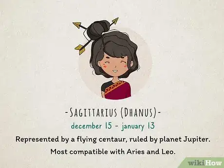 Immagine titolata Know Your Zodiac Sign According to Hindu Step 9