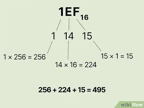 Immagine titolata Convert from Decimal to Hexadecimal Step 10