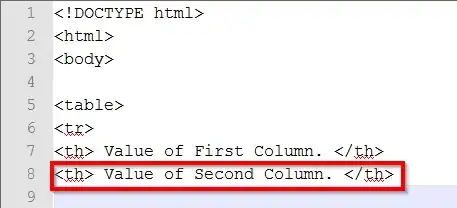 Immagine titolata Create a Table in HTML Code Step 12