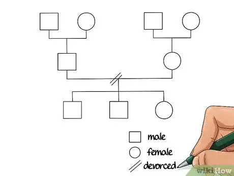 Immagine titolata Make a Genogram Step 12