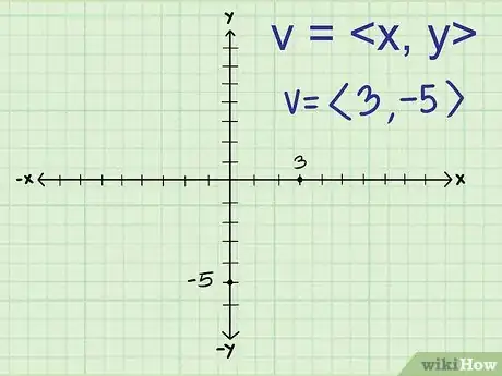 Immagine titolata Find the Magnitude of a Vector Step 1
