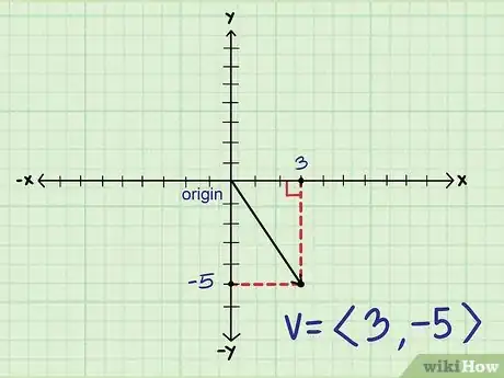 Immagine titolata Find the Magnitude of a Vector Step 2