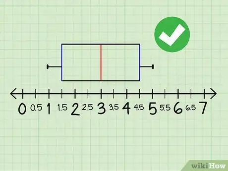 Immagine titolata Make a Box and Whisker Plot Step 10
