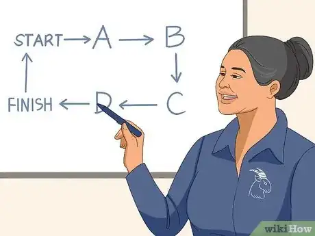 Immagine titolata What Is the Smartest Zodiac Sign Step 6