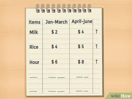 Immagine titolata Calculate Cost Increase Percentage Step 9