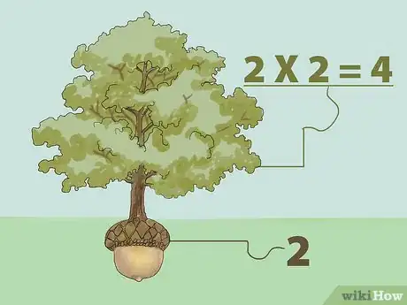 Immagine titolata Find a Square Root Without a Calculator Step 1