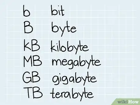 Immagine titolata Calculate Data Transfer Rate Step 1