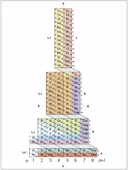 Immagine titolata ADOMAH Table v2