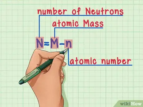 Immagine titolata Find the Number of Neutrons in an Atom Step 11