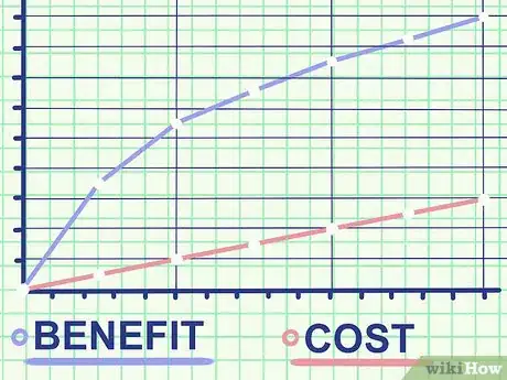 Immagine titolata Calculate CPM Step 7