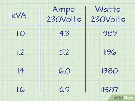 Immagine titolata Convert Watts to Amps Step 1