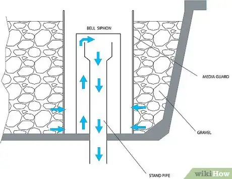 Immagine titolata Make a DIY Indoor Aquaponics System Step 10