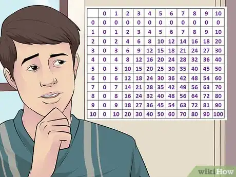 Immagine titolata Multiply and Divide Integers Step 2