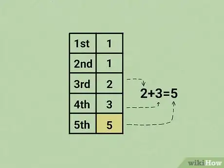 Immagine titolata Calculate the Fibonacci Sequence Step 7