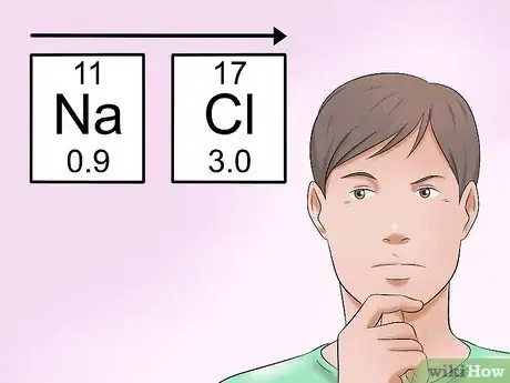 Immagine titolata Calculate Electronegativity Step 4