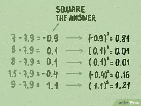 Immagine titolata Calculate Z Scores Step 7