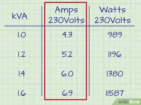 Immagine titolata Convert Watts to Amps Step 3