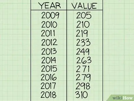 Immagine titolata Calculate Growth Rate Step 4