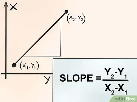 Immagine titolata Understand Calculus Step 9