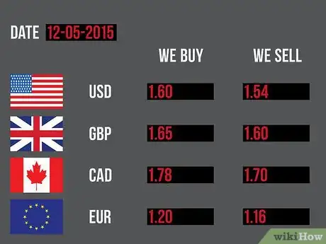 Immagine titolata Calculate Arbitrage in Forex Step 3