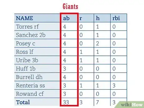 Immagine titolata Read Baseball Statistics Step 2Bullet1