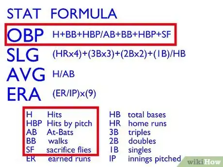 Immagine titolata Read Baseball Statistics Step 6Bullet1
