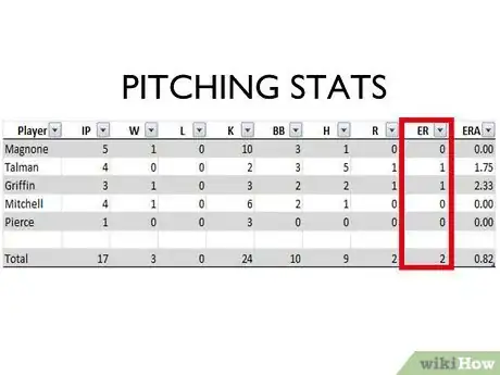 Immagine titolata Read Baseball Statistics Step 4Bullet4