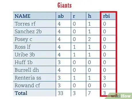 Immagine titolata Read Baseball Statistics Step 2Bullet4