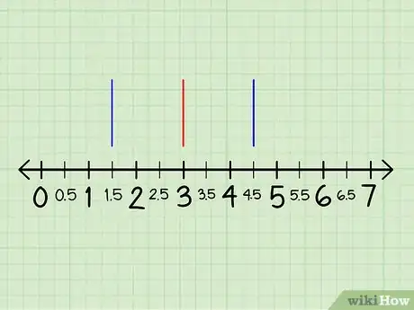 Immagine titolata Make a Box and Whisker Plot Step 6