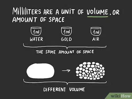 Immagine titolata Convert Milliliters (mL) to Grams (g) Step 6