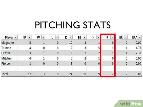 Immagine titolata Read Baseball Statistics Step 4Bullet3