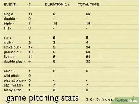 Immagine titolata Read Baseball Statistics Step 5Bullet1