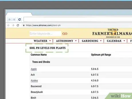 Immagine titolata Lower Soil pH Step 17