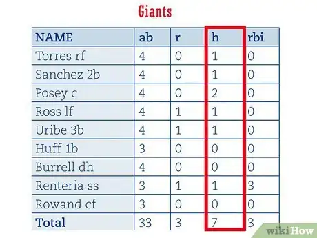 Immagine titolata Read Baseball Statistics Step 2Bullet3