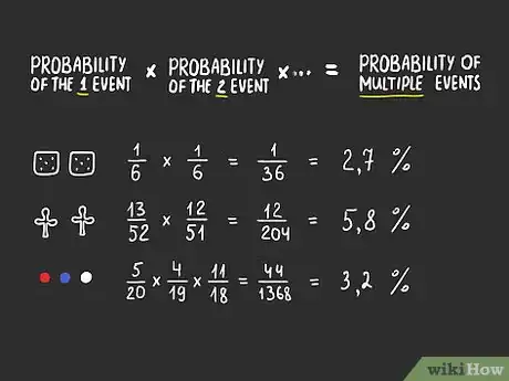 Immagine titolata Calculate Probability Step 8