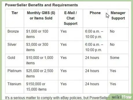 Immagine titolata Become an eBay Powerseller Step 2