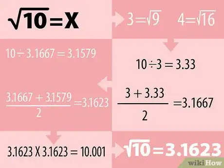 Immagine titolata Find a Square Root Without a Calculator Step 5