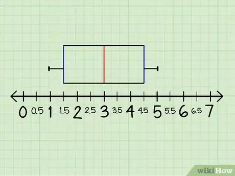 Immagine titolata Make a Box and Whisker Plot Step 9