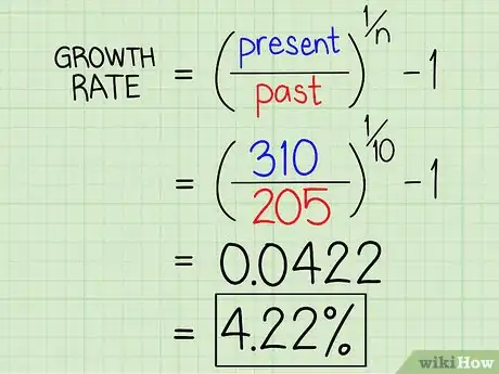 Immagine titolata Calculate Growth Rate Step 7