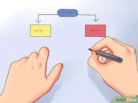 Immagine titolata Document a Process Step 11