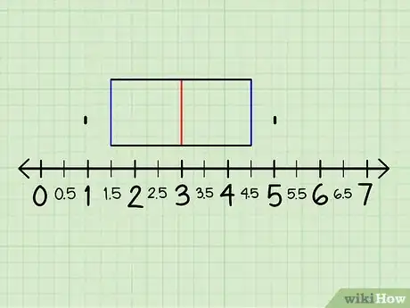 Immagine titolata Make a Box and Whisker Plot Step 8