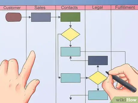 Immagine titolata Document a Process Step 17