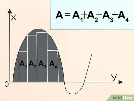 Immagine titolata Understand Calculus Step 20