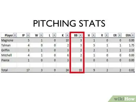 Immagine titolata Read Baseball Statistics Step 4Bullet5