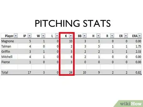 Immagine titolata Read Baseball Statistics Step 4Bullet6