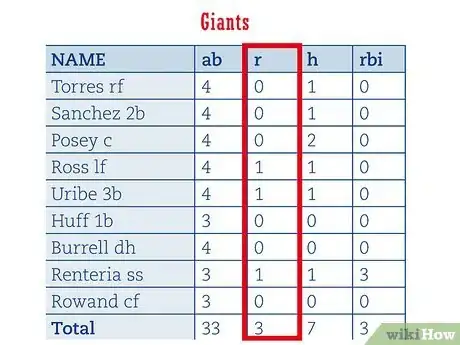 Immagine titolata Read Baseball Statistics Step 2Bullet2