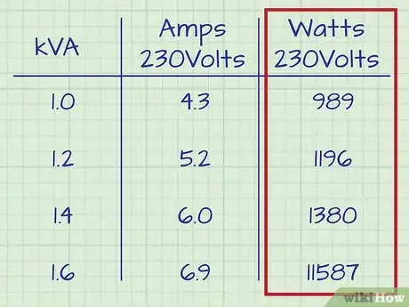 Immagine titolata Convert Watts to Amps Step 2