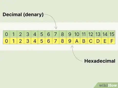 Immagine titolata Convert from Decimal to Hexadecimal Step 1