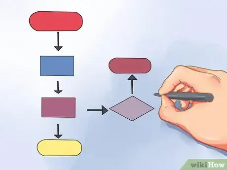 Immagine titolata Document a Process Step 12
